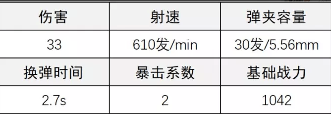 《超凡先锋》AR17步枪怎么改装