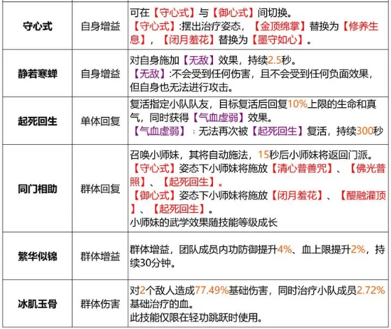 《天龙八部2飞龙战天》峨眉派表现如何