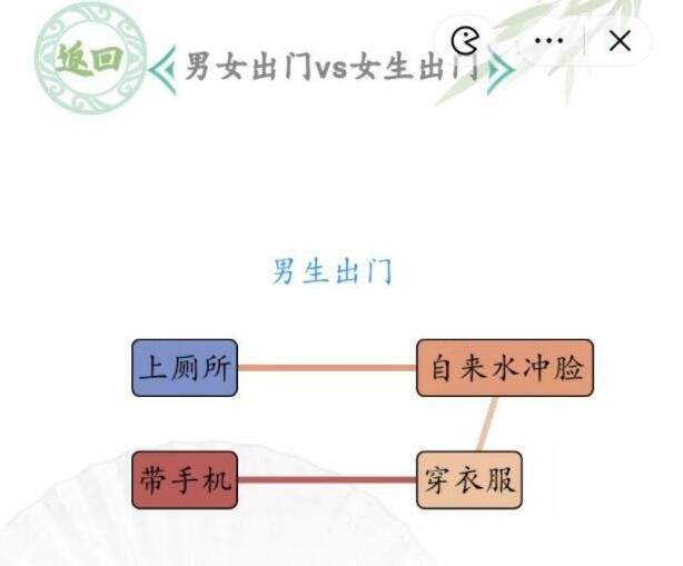 《汉字找茬王》男女出门怎么玩