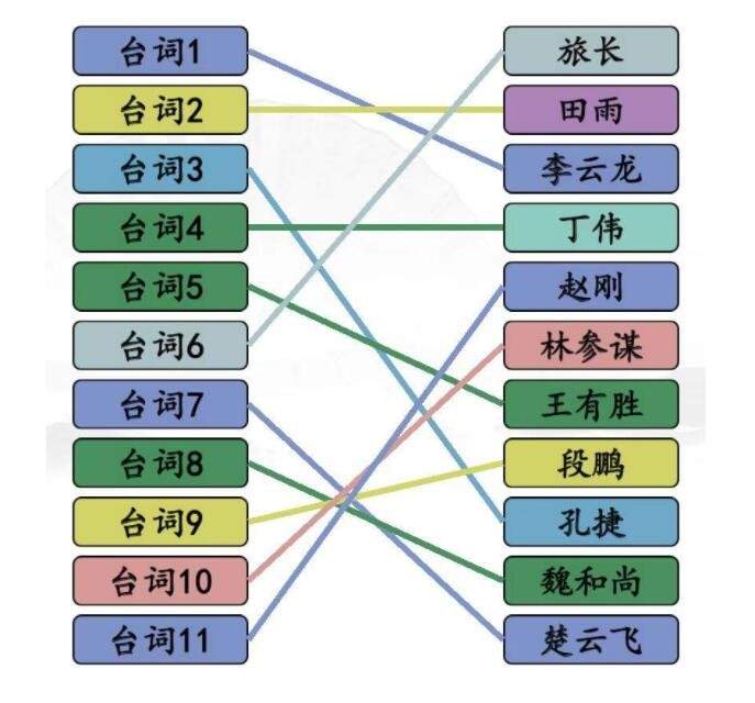 《汉字找茬王》空耳连亮剑怎么玩