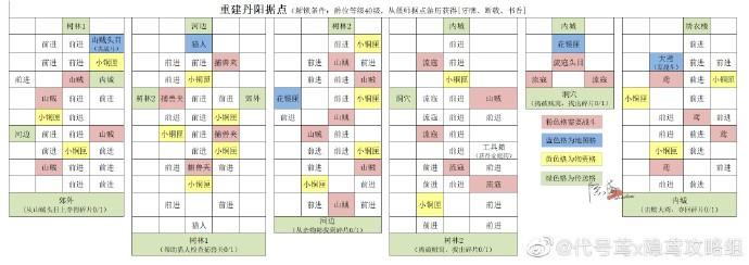 丹阳据点攻略图