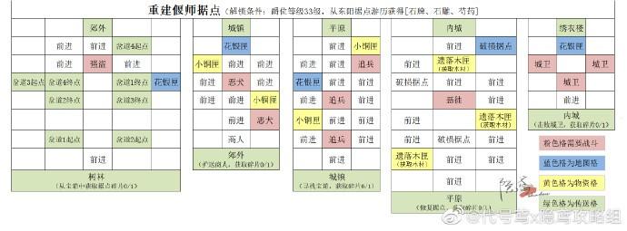 偃师据点重建全地图