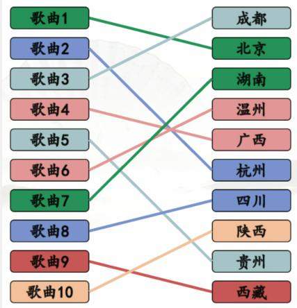 《汉字找茬王》搞笑省市歌怎么玩