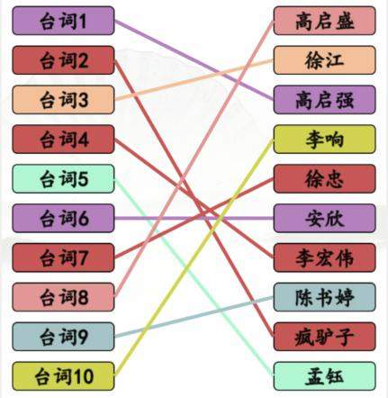 《汉字找茬王》狂飙连角色怎么玩