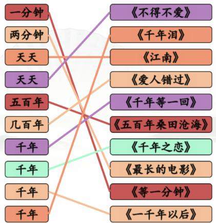 《汉字找茬王》时间的歌怎么玩