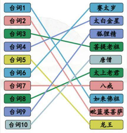 《汉字找茬王》大圣送昵称怎么玩