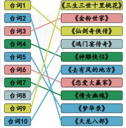 《汉字找茬王》神仙姐姐剧挑战答案