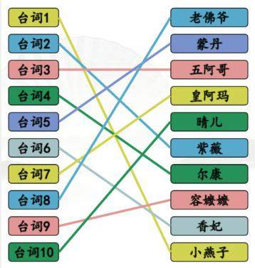 《汉字找茬王》空耳猜角色怎么玩