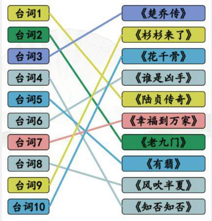 《汉字找茬王》闻声猜剧怎么玩