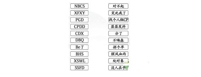 《汉字找茬王》连网络用语缩写怎么玩