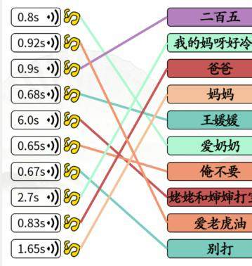 《汉字找茬王》狗狗说话怎么玩