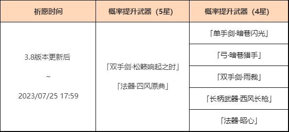 祈愿介绍图片