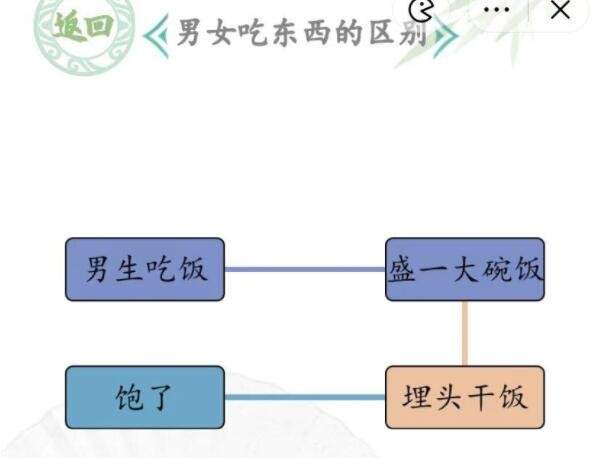 《汉字找茬王》男女吃东西的区别怎么玩