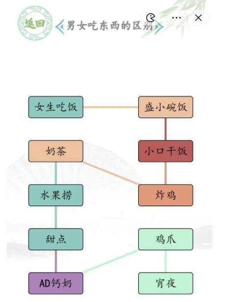 《汉字找茬王》男女吃东西的区别怎么玩