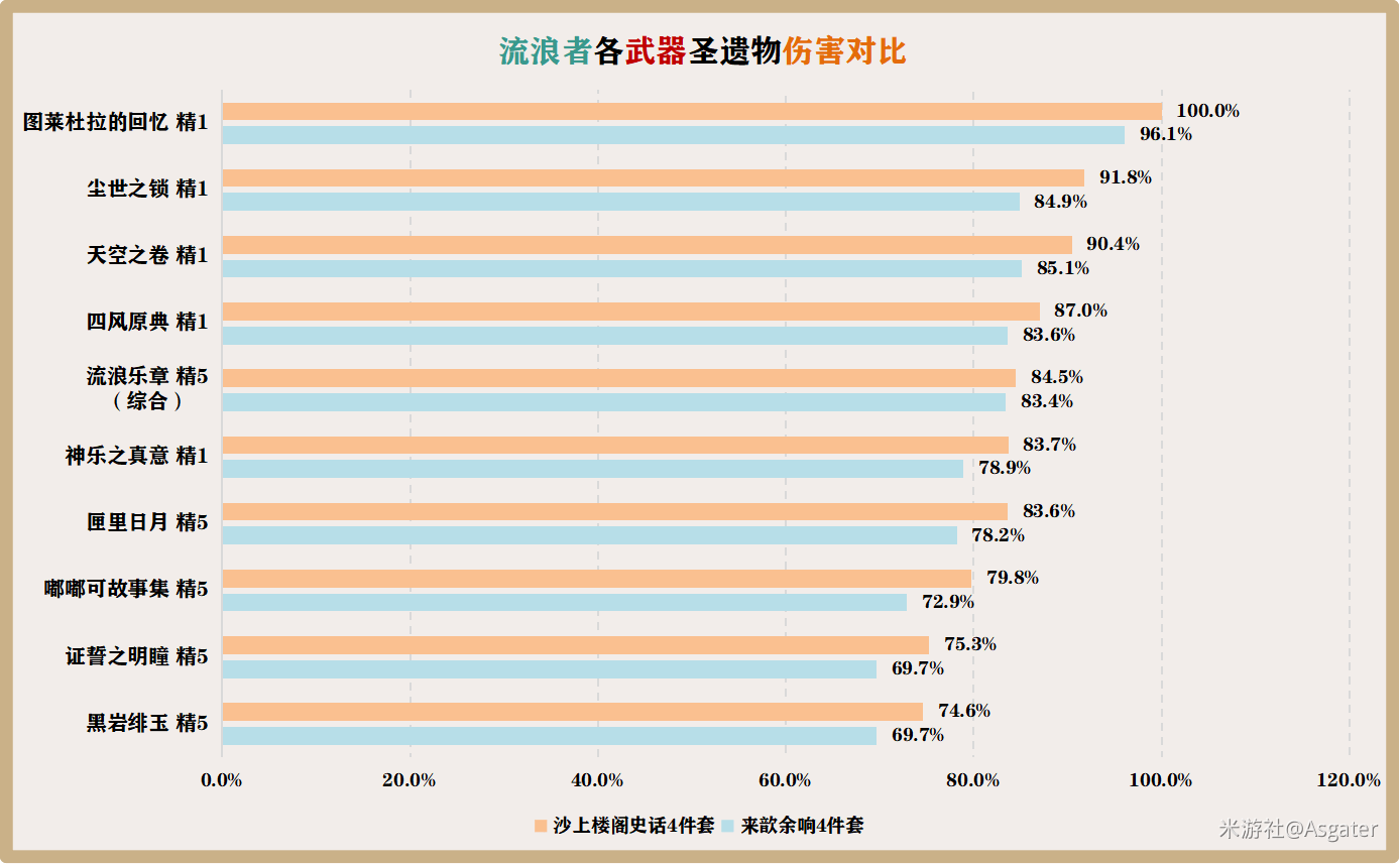 武器介绍图2