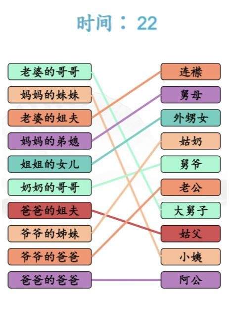 《汉字找茬王》亲戚称谓怎么玩