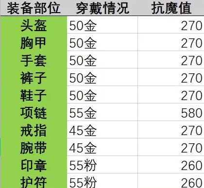 《晶核》抗魔值提升方法