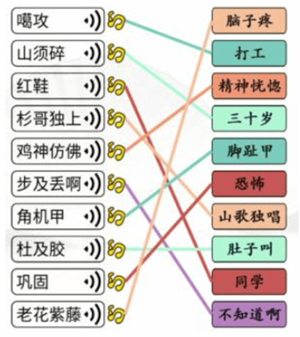 《汉字找茬王》连浪漫广西怎么玩