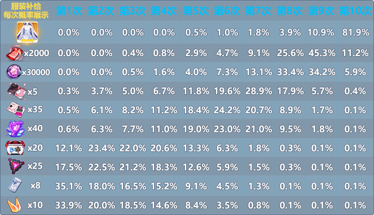 概率公示