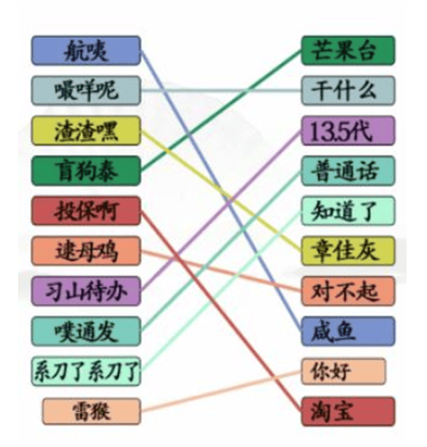 《汉字找茬王》连连广普怎么玩