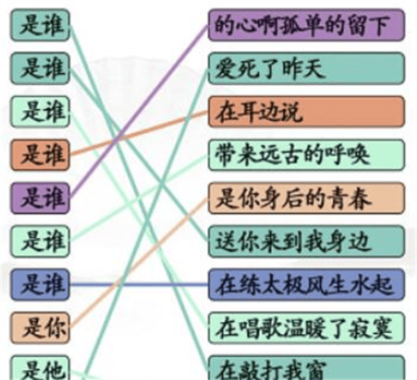 《汉字找茬王》'是谁'关卡怎么玩