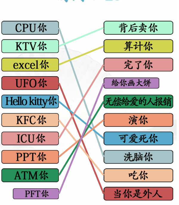 《汉字找茬王》网络词解析怎么玩