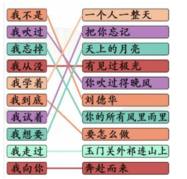 《汉字找茬王》我字热歌怎么玩