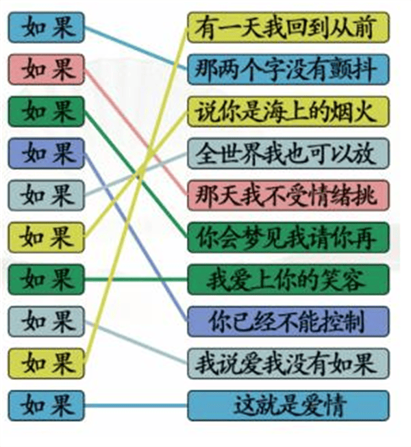 《汉字找茬王》连线如果怎么玩