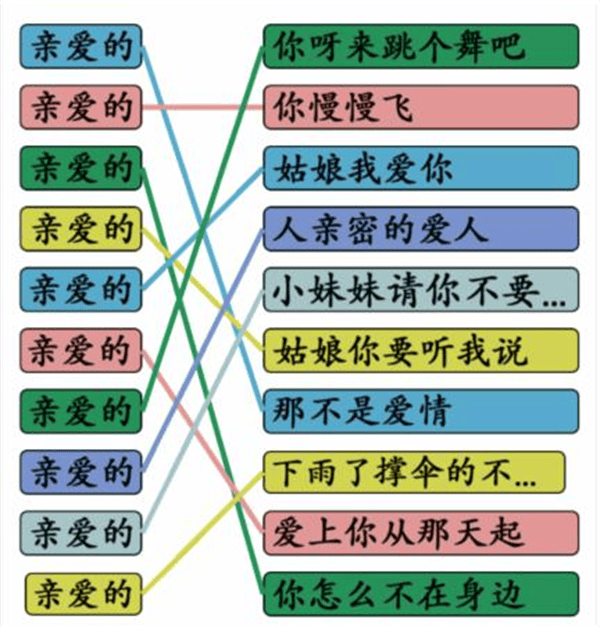 《汉字找茬王》亲爱的歌怎么玩