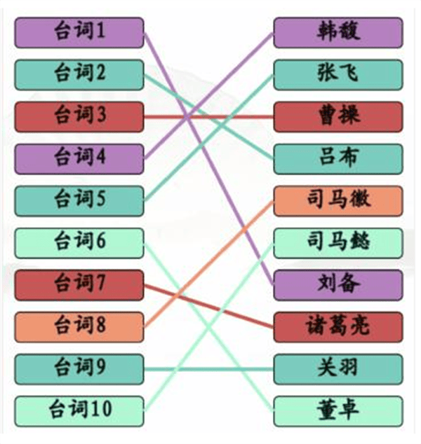 《汉字找茬王》三国连角色怎么玩