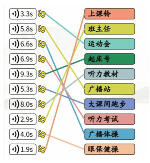 《汉字找茬王》学生记忆怎么玩