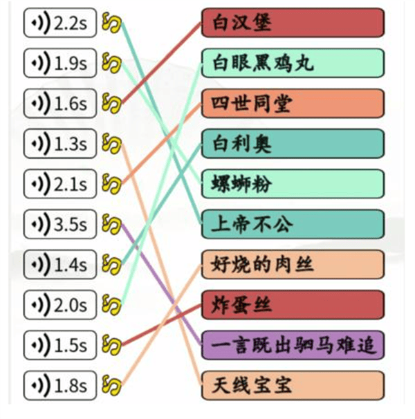 《汉字找茬王》英文神翻译过关攻略