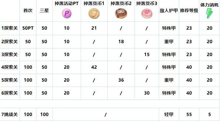 《蔚蓝档案》樱花烂漫玩法解析