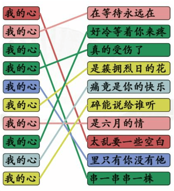 《汉字找茬王》我的心连歌怎么玩