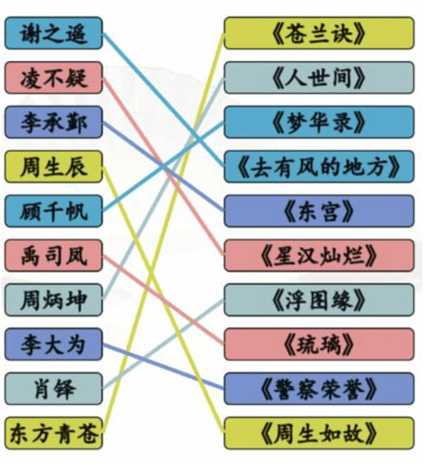 《汉字找茬王》连男主与剧怎么玩