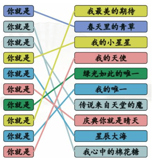 《汉字找茬王》你就是之歌怎么玩