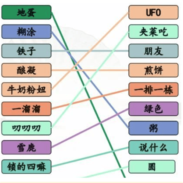 《汉字找茬王》方言集结号通关攻略