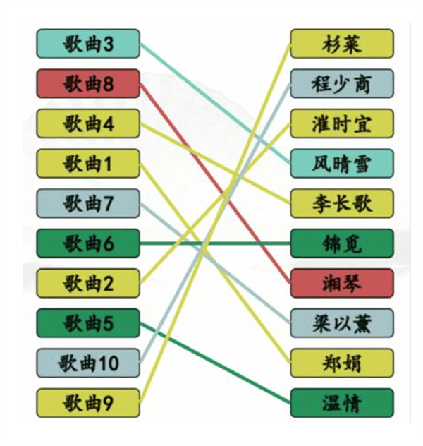 《汉字找茬王》连神曲女主怎么玩