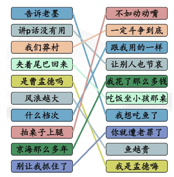 《汉字找茬王》狂飙连线怎么玩