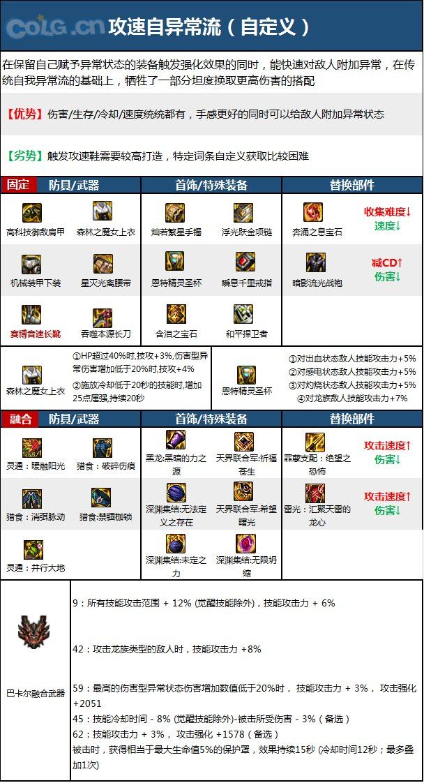 《DNF》暗刃神界新版本技能加点和护石符文推荐