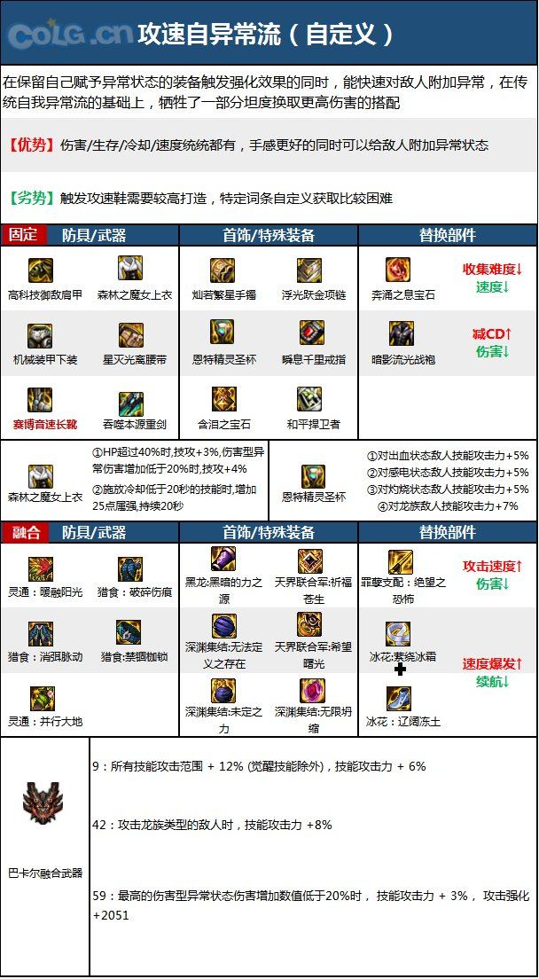 《DNF》战线佣兵神界新版本技能加点和护石符文推荐