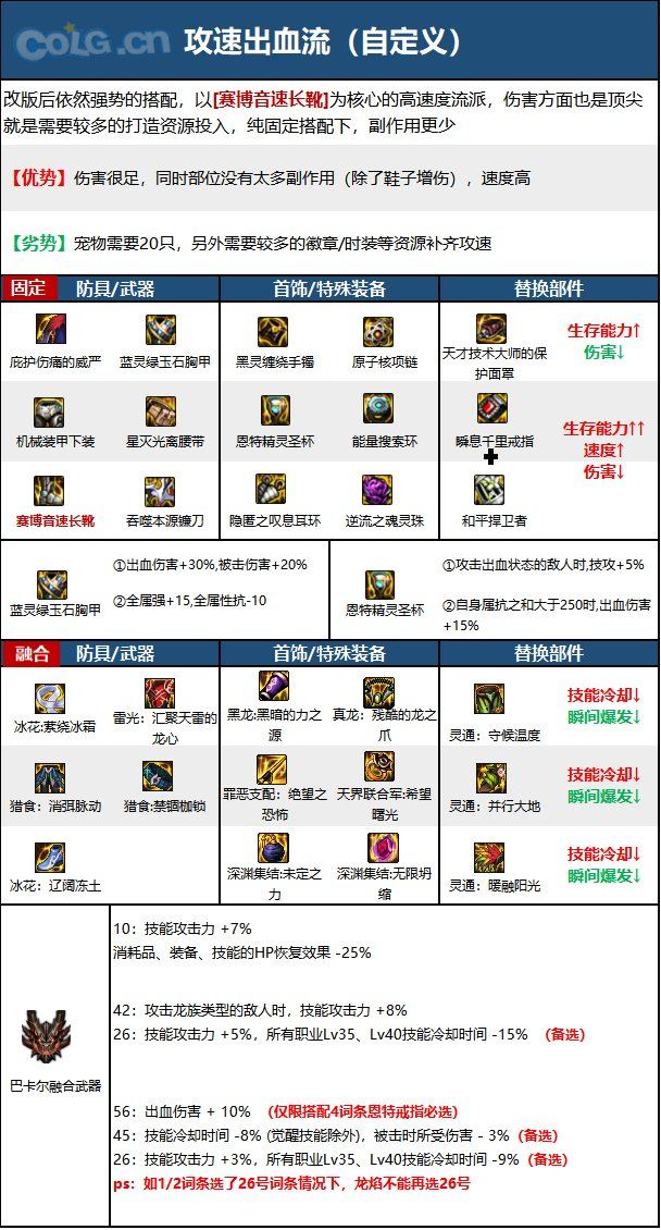 《DNF》除恶者神界新版本技能加点和护石符文推荐