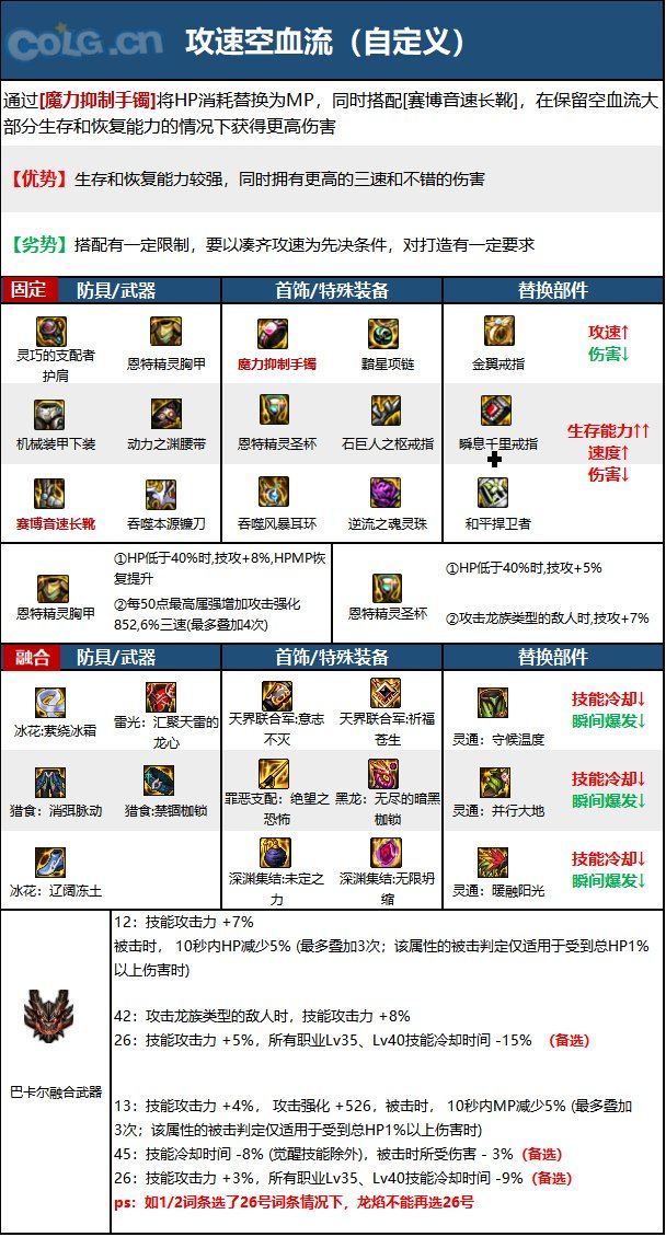 《DNF》除恶者神界新版本技能加点和护石符文推荐