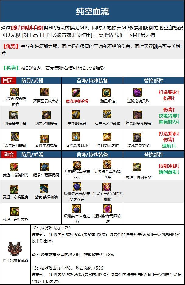 《DNF》战斗法师神界新版本技能加点和护石符文推荐