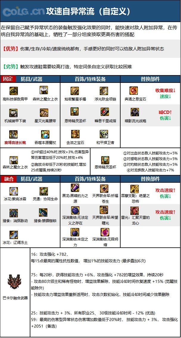 《DNF》元素爆破师神界新版本技能加点和护石符文推荐