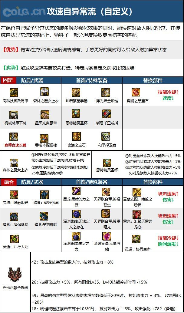 《DNF》战斗法师神界新版本技能加点和护石符文推荐