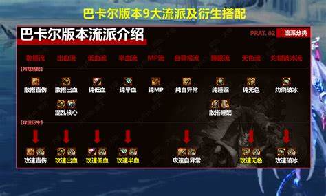 《DNF》剑影神界新版本技能加点和护石符文推荐