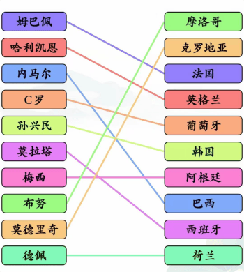 《文字玩出花》足球明星连线怎么玩