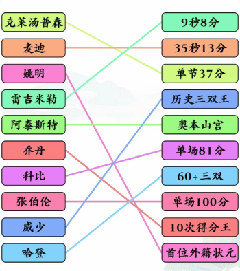 《文字玩出花》篮球明星2连线怎么玩