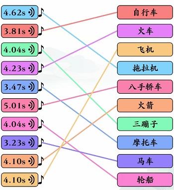 《文字玩出花》听声辨物123怎么玩